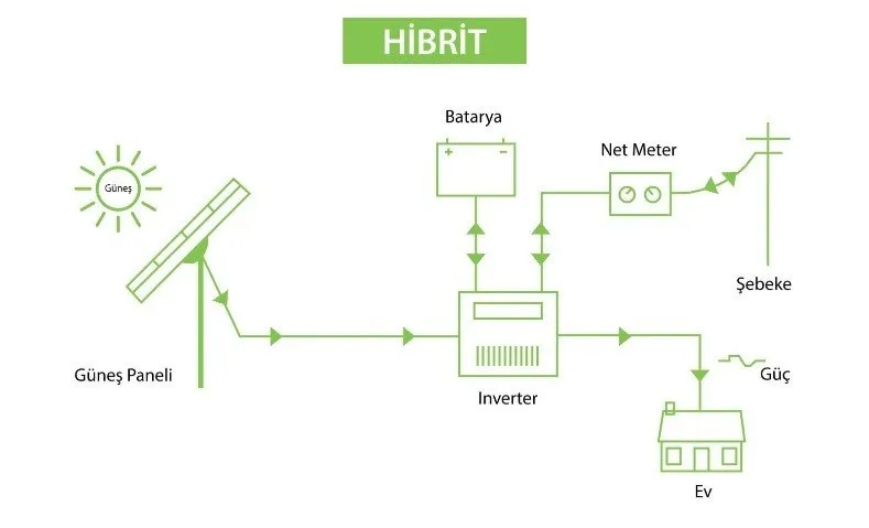 HİBRİT GRİD SİSTEMLER