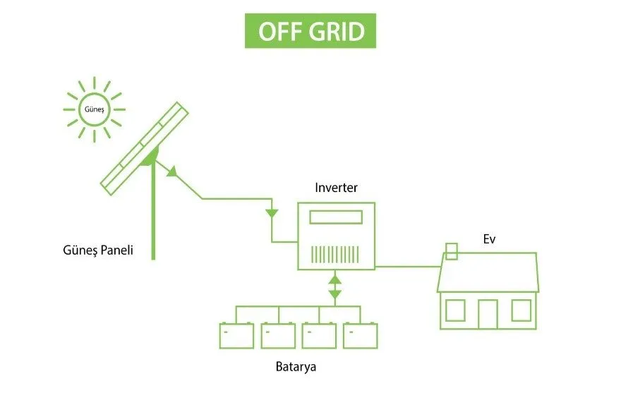 OFF GRİD SİSTEM
